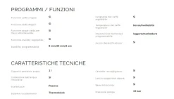 Piccoli elettrodomestici Smeg: Macchina caffè anni 50 con forte sconto