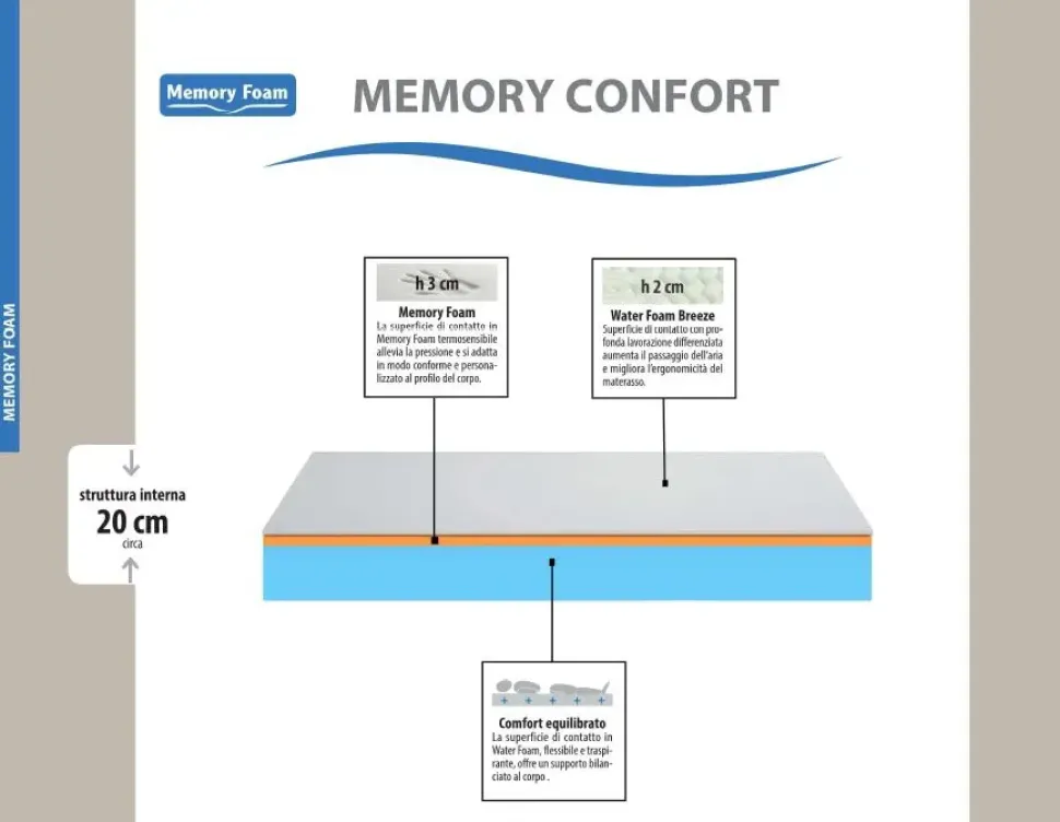 Rete letto della marca Ideariposo SCONTATA a PREZZI OUTLET