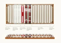 Rete letto dell'azienda Ergogreen SCONTATA a PREZZI OUTLET