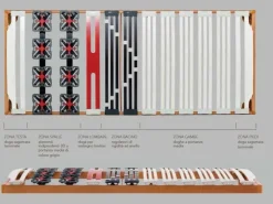 Rete letto di Ergogreen modello Flexymed PREZZI OUTLET