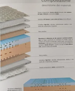 Scopri il materasso Lordflex Strabilio SCONTATO: comfort e qualità!