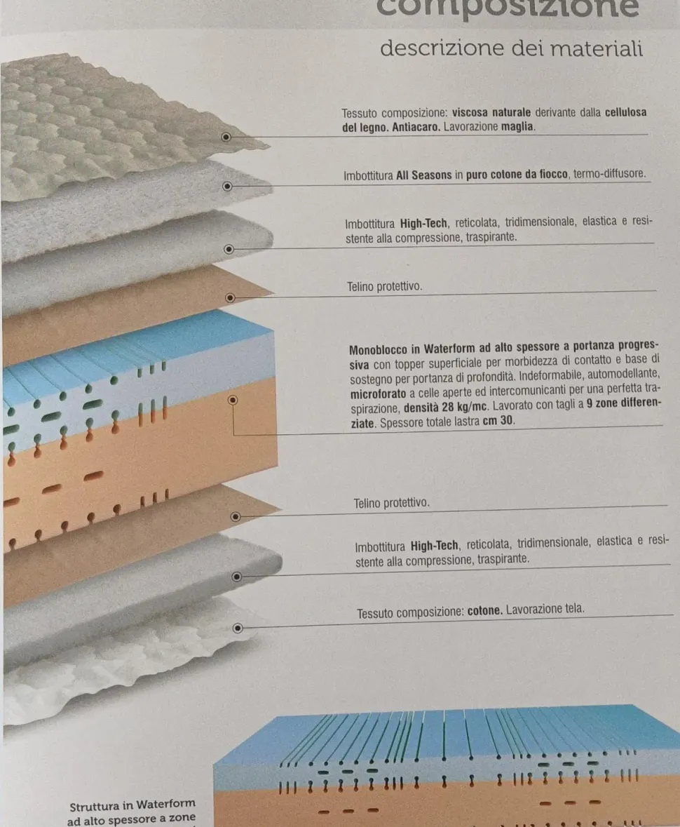 Scopri il materasso Lordflex Strabilio SCONTATO: comfort e qualità!