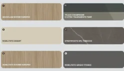 Scopri la cucina Penta / lungomare compo 12 di Colombini casa in OFFERTA OUTLET