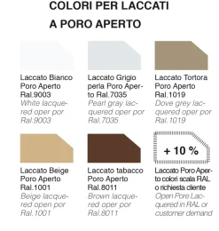 Tavolo modello Emilia di Sabatini